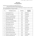 Thư rao truyền chức linh mục khóa XIV